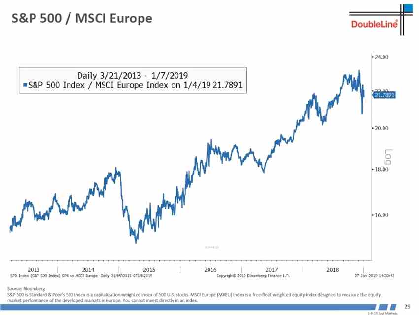 世界經(jīng)濟(jì)領(lǐng)先指標(biāo)韓國出口還沒有見底。