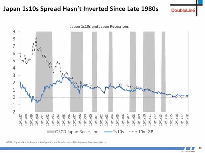 世界經(jīng)濟(jì)領(lǐng)先指標(biāo)韓國出口還沒有見底。