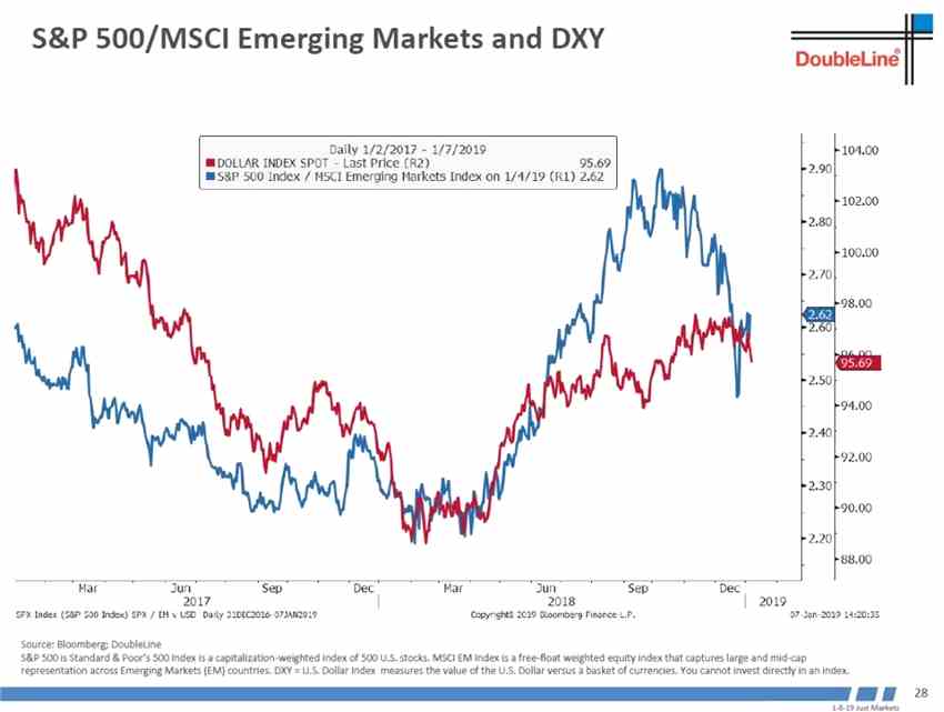 世界經(jīng)濟(jì)領(lǐng)先指標(biāo)韓國出口還沒有見底。