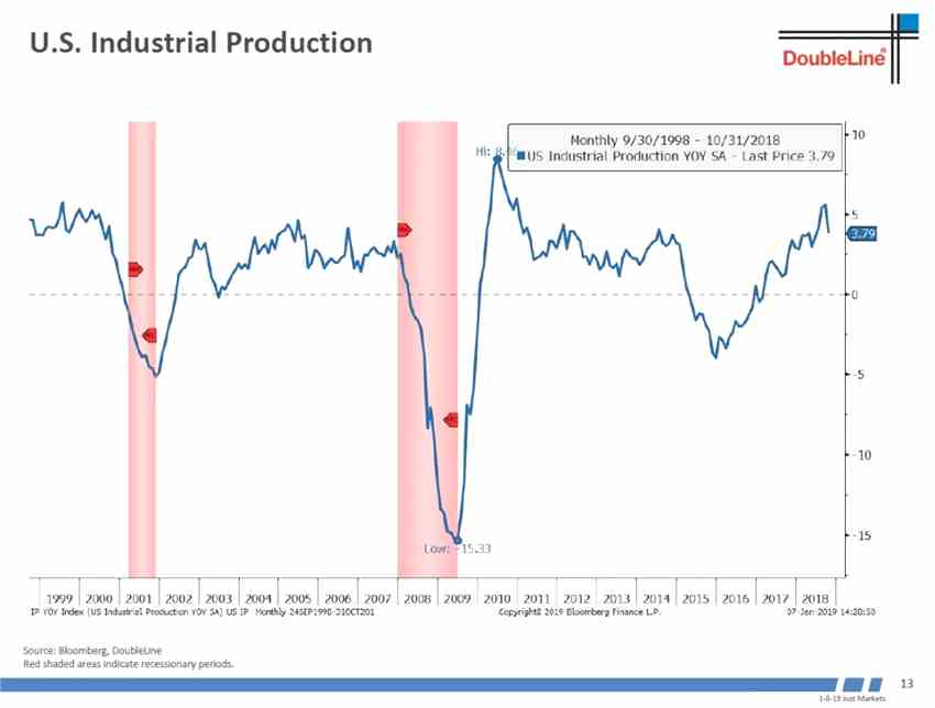 世界經(jīng)濟(jì)領(lǐng)先指標(biāo)韓國出口還沒有見底。