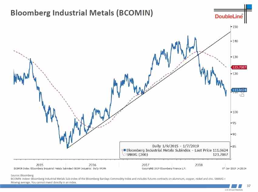 世界經(jīng)濟(jì)領(lǐng)先指標(biāo)韓國出口還沒有見底。