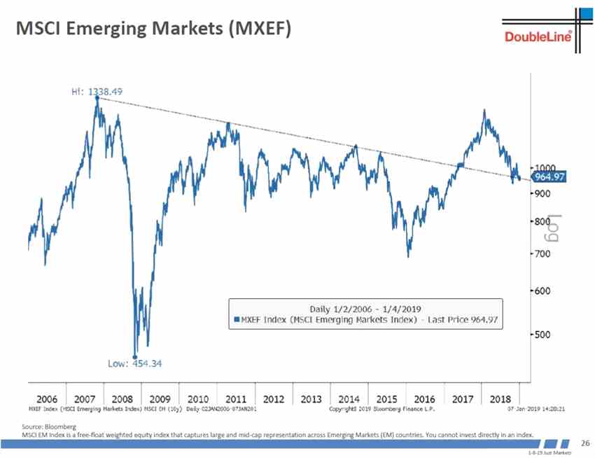 世界經(jīng)濟(jì)領(lǐng)先指標(biāo)韓國出口還沒有見底。