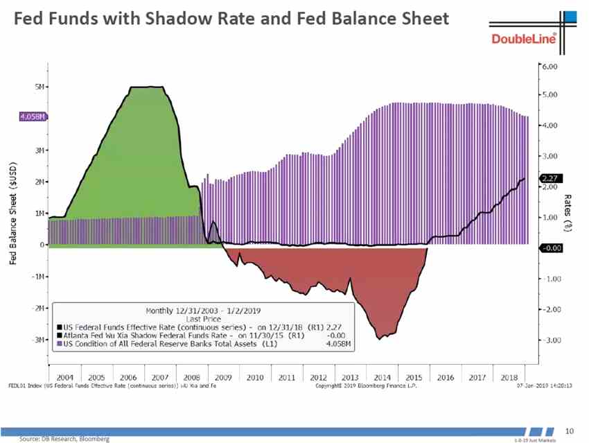 世界經(jīng)濟(jì)領(lǐng)先指標(biāo)韓國出口還沒有見底。