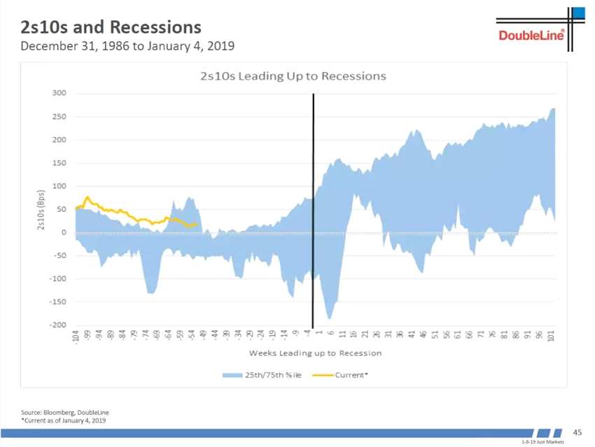 世界經(jīng)濟(jì)領(lǐng)先指標(biāo)韓國出口還沒有見底。