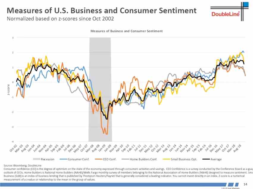 世界經(jīng)濟(jì)領(lǐng)先指標(biāo)韓國出口還沒有見底。