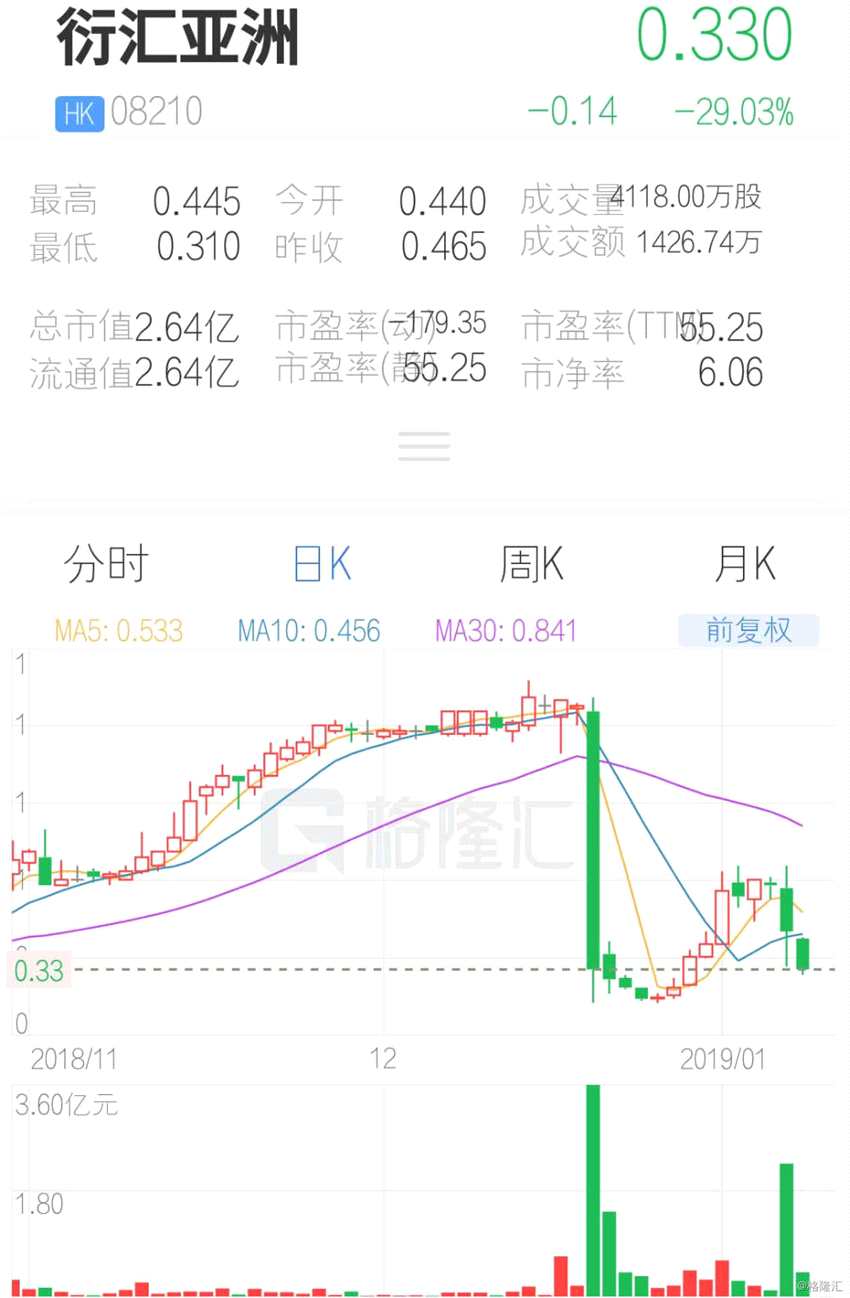 (行情來源：互聯(lián)網(wǎng)APP)