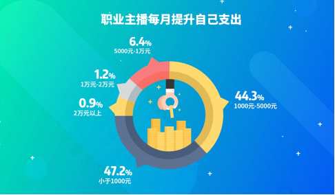 《2018主播职业报告》发布 东三省对主播认可度最高