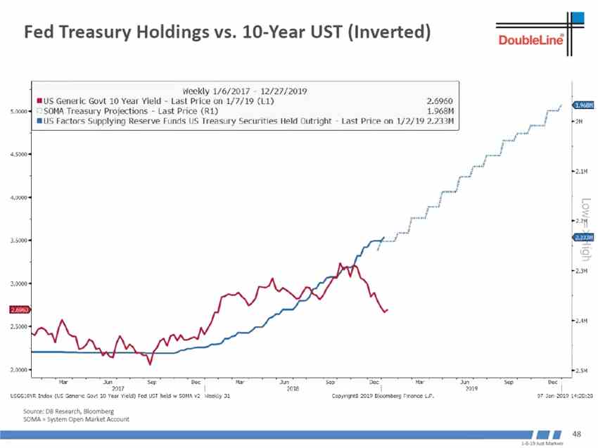 世界經(jīng)濟(jì)領(lǐng)先指標(biāo)韓國出口還沒有見底。
