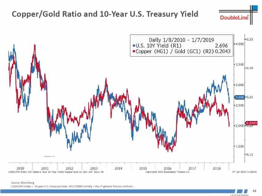 世界經(jīng)濟(jì)領(lǐng)先指標(biāo)韓國出口還沒有見底。