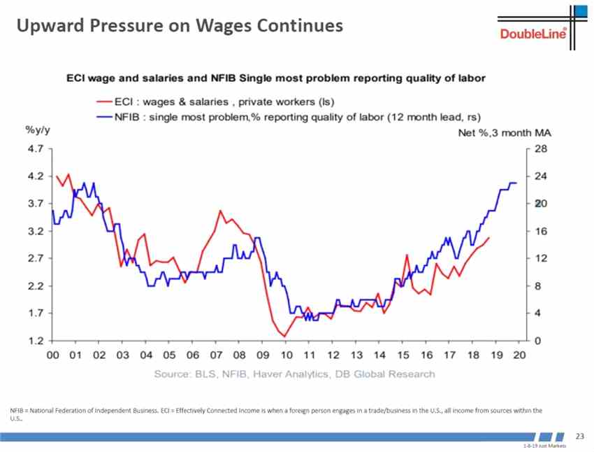 世界經(jīng)濟(jì)領(lǐng)先指標(biāo)韓國出口還沒有見底。