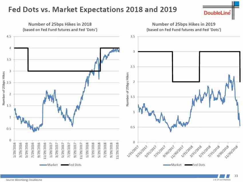 世界經(jīng)濟(jì)領(lǐng)先指標(biāo)韓國出口還沒有見底。