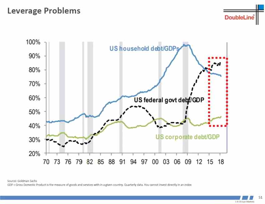 世界經(jīng)濟(jì)領(lǐng)先指標(biāo)韓國出口還沒有見底。
