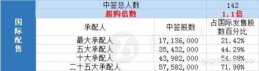 配售结果 | 彼岸控股(02885)一手中签率50% 最终定价1.25港元