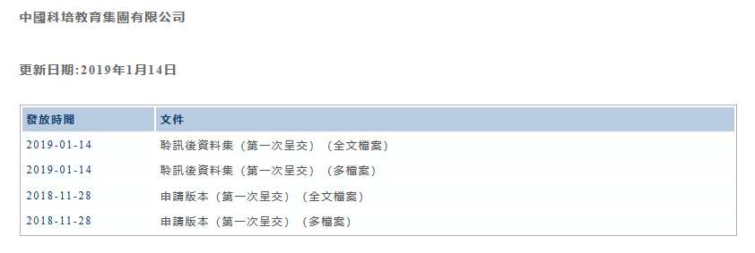 根據(jù)弗若斯特沙利文報告，集團為華南地區(qū)一家領(lǐng)先的民辦高等教育營辦商，專注于專業(yè)型教育。2018年9月30日，其所營辦學(xué)校廣東理工學(xué)院及肇慶學(xué)校的入學(xué)學(xué)生總數(shù)為45118名。
