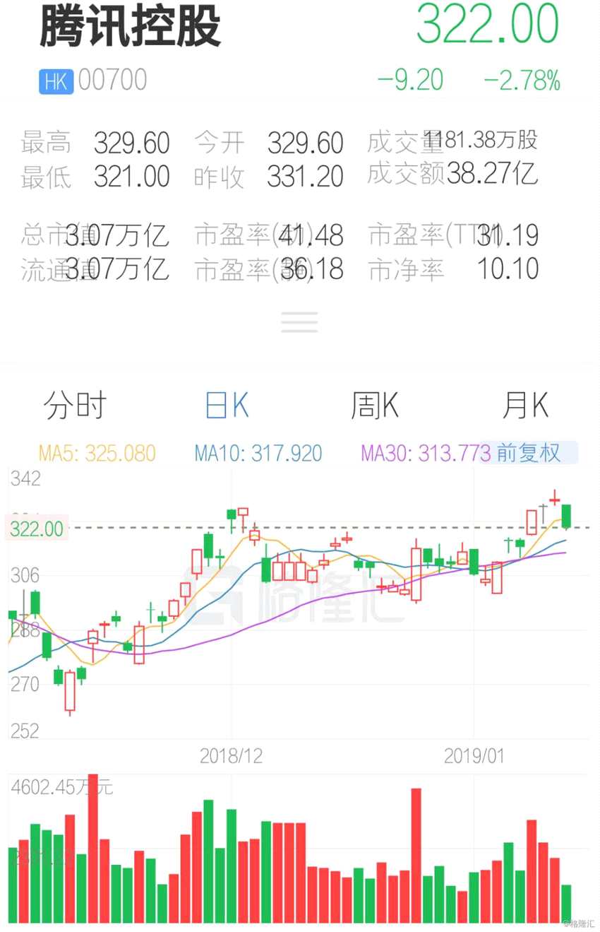 (行情來源：互聯(lián)網(wǎng)APP)