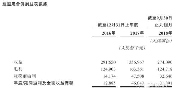 建橋教育截至2016年、2017年12月31日及2018年9月30日，流動(dòng)負(fù)債凈額分別為6.79億元、4.9億元和4.66億元人民幣。