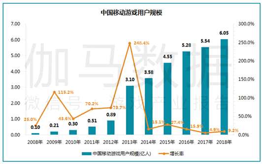 数据来源：伽马数据