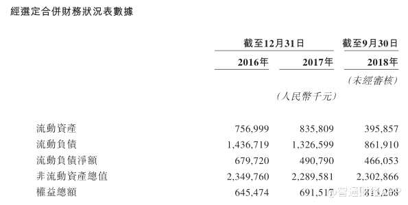 根據(jù)估值師戴德梁行有限公司編制的物業(yè)估值報(bào)告，于2018年11月30日，建橋教育擁有及占用的物業(yè)的市值約為52.13億元人民幣。