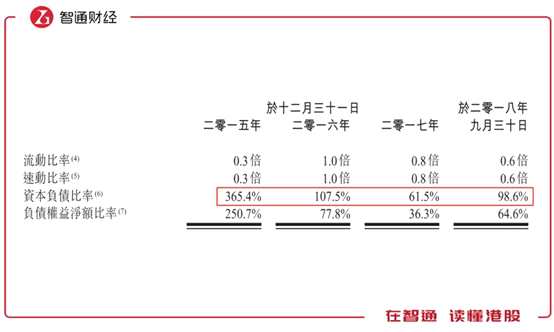 不过更令途屹控股难受的是，行业竞争越来越激烈。发现，华东地区赴日本旅游的市场份额中，途屹控股只占1.2%。而随着自由行越来越火，携程、飞猪虎视眈眈，另外马蜂窝、穷游网的出现使得穷游日渐飞升，都在侵占着旅游市场。