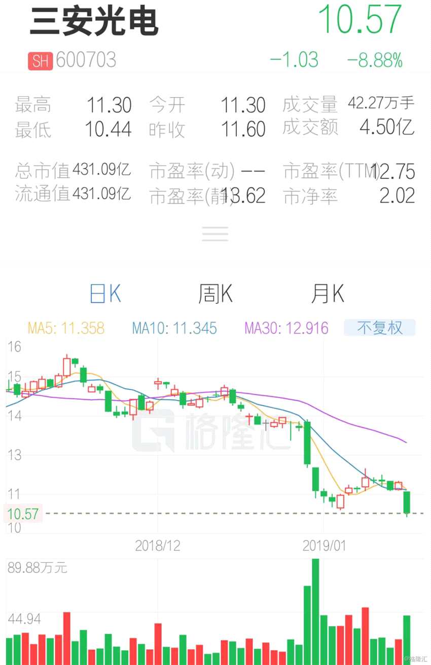 (行情來源：互聯(lián)網(wǎng)APP)
