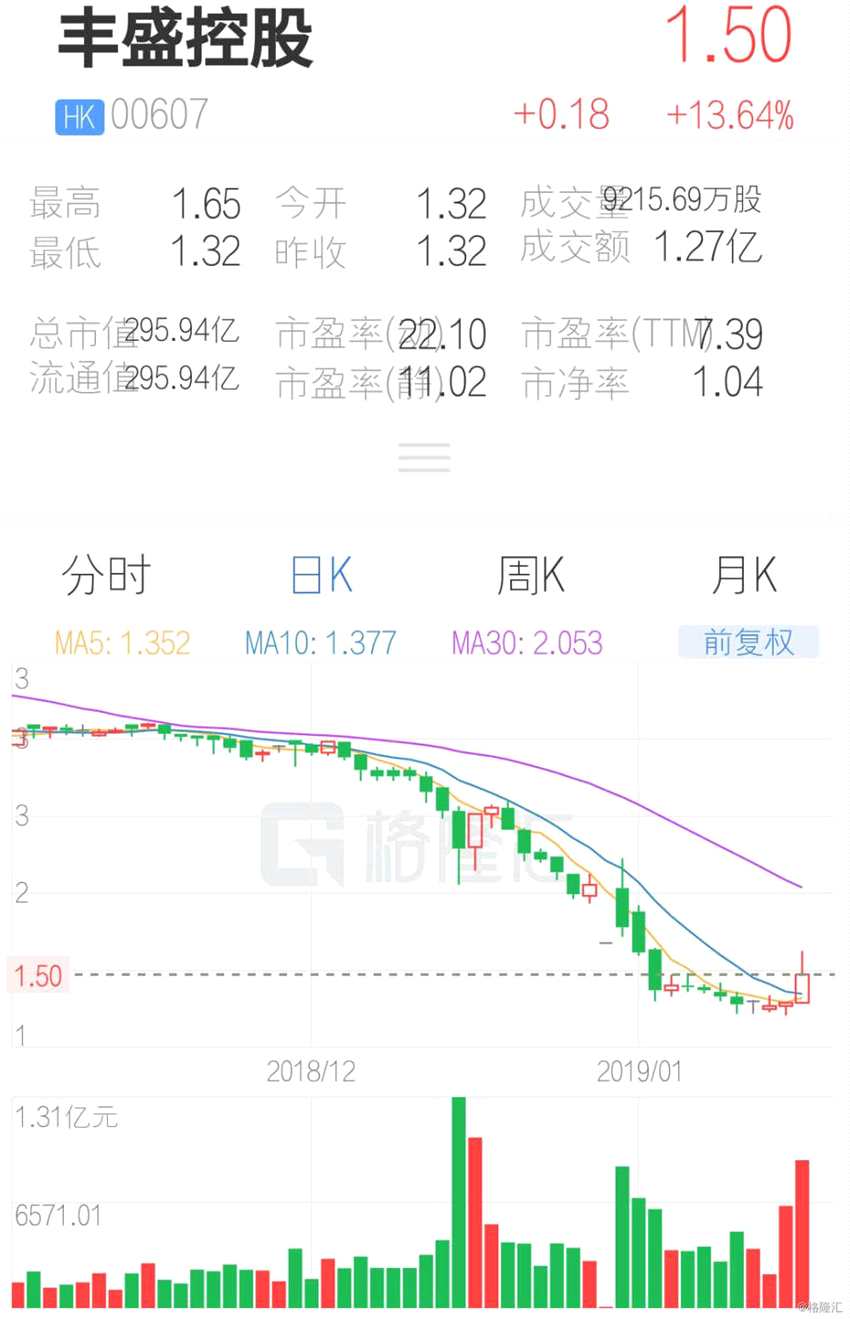 (行情來源：互聯(lián)網(wǎng)APP)