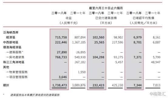 （數(shù)據(jù)來源：wind，海通證券研究所）