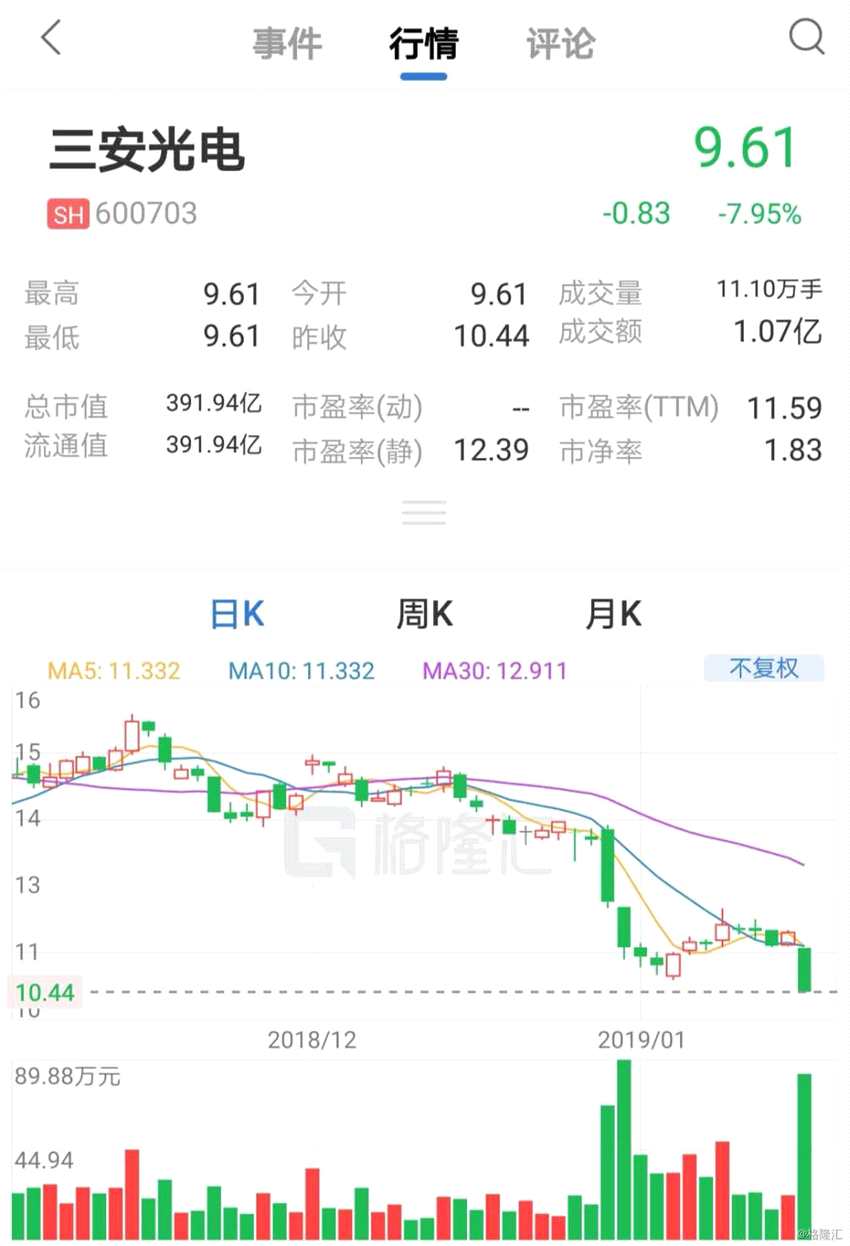 近日，圍繞著三安光電控股股東——三安集團(tuán)短融債券信息披露的質(zhì)疑風(fēng)波仍未止歇，而該集團(tuán)總額高達(dá)86億元的預(yù)付賬款去向，成為市場輿論關(guān)注的焦點(diǎn)。