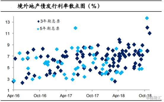 （數(shù)據(jù)來源：wind，海通證券研究所）