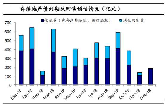（數(shù)據(jù)來源：wind，海通證券研究所）