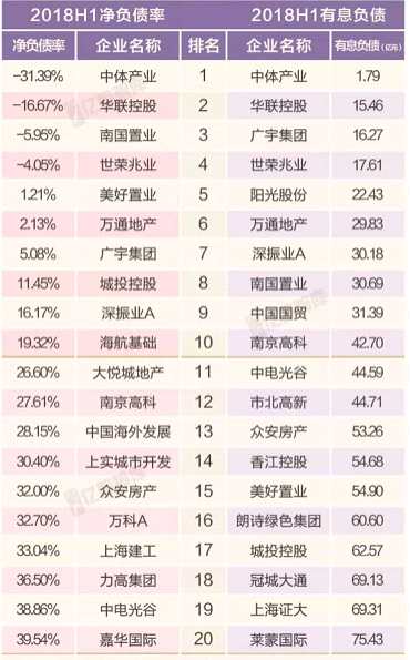 （數(shù)據(jù)來源：公司資料）