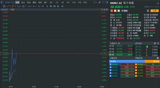 （行情來源：富途證券）