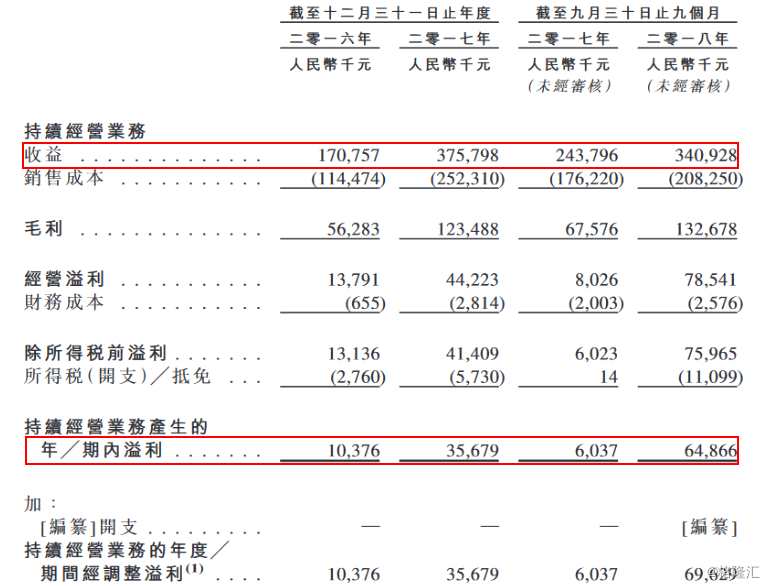中國遠方目前透過中國營運實體(深圳思考樂及其不時的附屬公司及分公司)在中國開展K-12課后教育業(yè)務。集團的歷史可追溯至2012年，創(chuàng)始人為陳啟遠及陳弘宇。根據(jù)弗若斯特沙利文報告，就2015年至2017年的收益復合年增長率而言，集團在華南地區(qū)五大K-12課后教育服務提供商中成長最為迅速。集團以深圳為基礎，業(yè)務拓展至粵港澳大灣區(qū)及福建省。