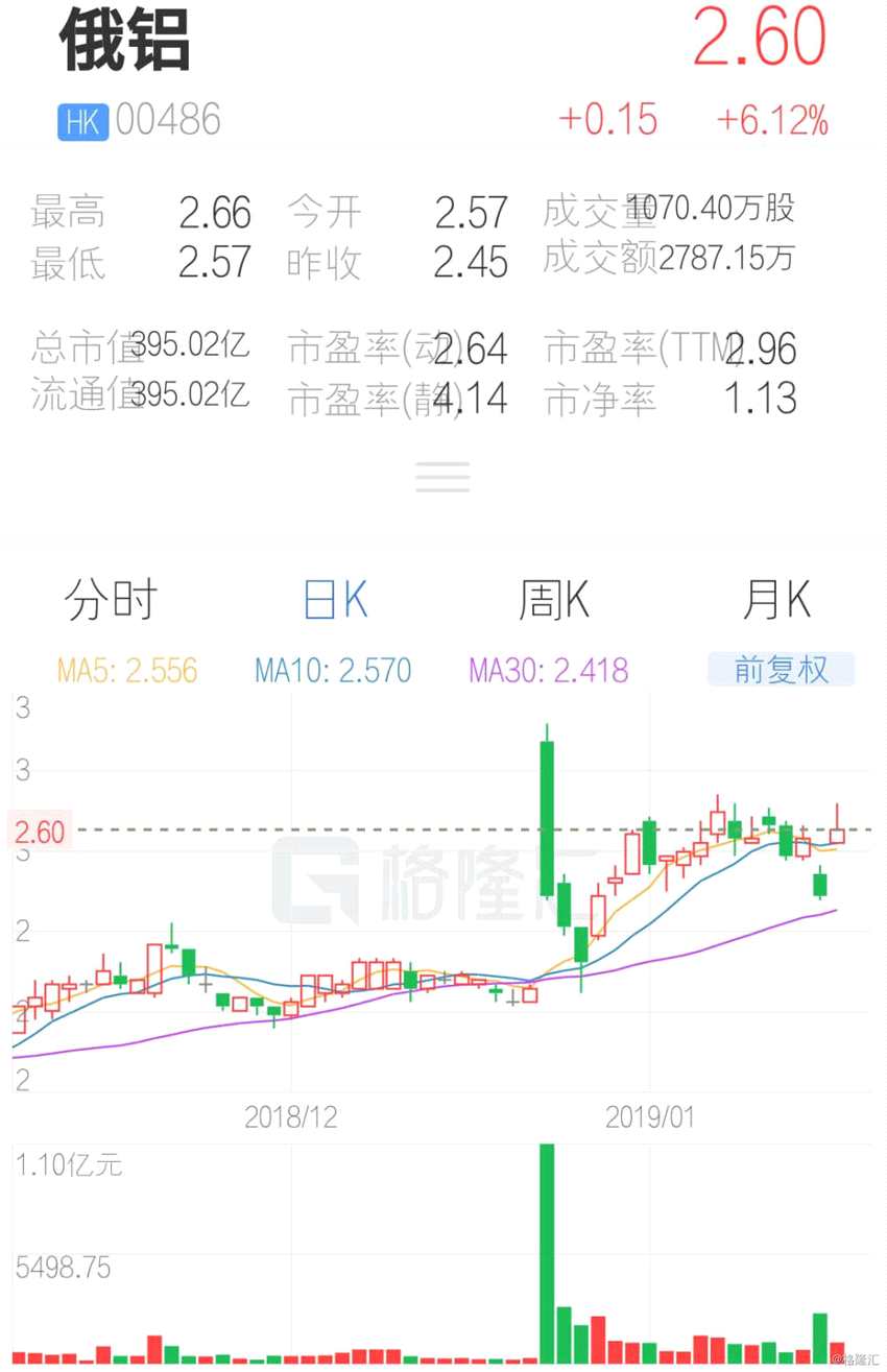 (行情來源：互聯(lián)網(wǎng)APP)