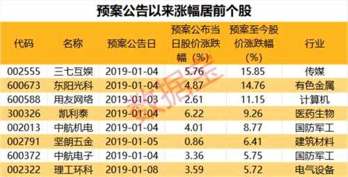 191億！開年以來28股擬回購，這些公司回購金額超10億元