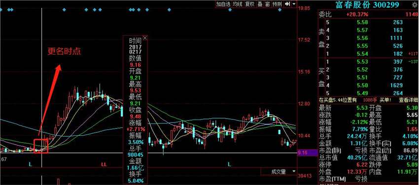 董事长"跑得快" 富春股份股价一涨就减持