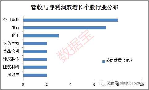 年報快報搶鮮看！46份業(yè)績快報劇透，超八成公司營收凈利雙增長