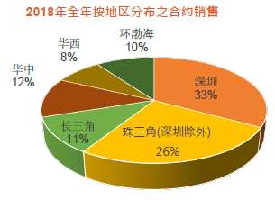 “土储是粮草，项目是子弹。”