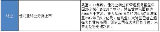 佳兆业的基本面一向是稳健的，回顾这10年来集团的收益表现（如下图），我们发现，佳兆业集团的收益中，93%的收入来自于物业销售，虽然今年调控有所收紧，但集团的合约销售表现依然创造了历史新高.