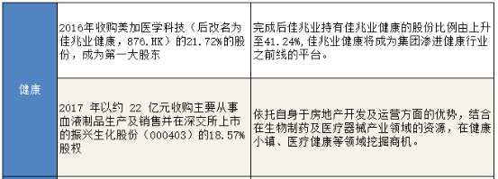 佳兆业的基本面一向是稳健的，回顾这10年来集团的收益表现（如下图），我们发现，佳兆业集团的收益中，93%的收入来自于物业销售，虽然今年调控有所收紧，但集团的合约销售表现依然创造了历史新高.