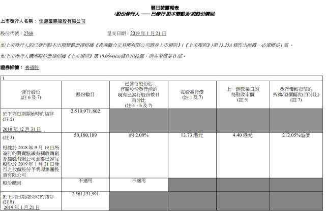 上周遭遇單日暴跌的佳源國際控股（02768.HK）、陽光100中國（02608.HK）公布了最新措施，其中佳源國際控股進一步澄清，將股價下跌初步歸咎于投資機構(gòu)惡意做空；陽光100中國則已經(jīng)斥資超過5084萬港元回購。