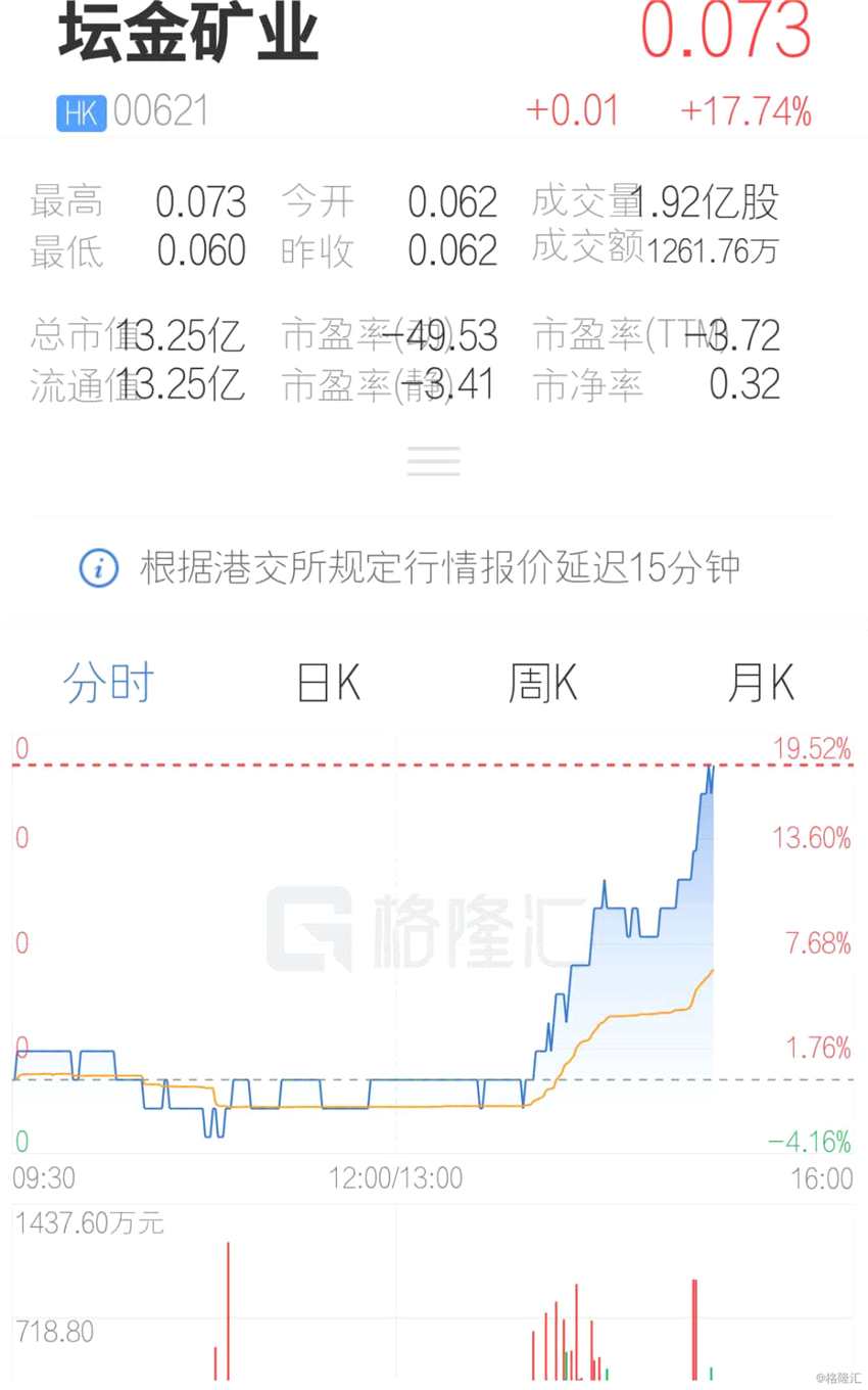 (行情來源：互聯(lián)網(wǎng)APP)