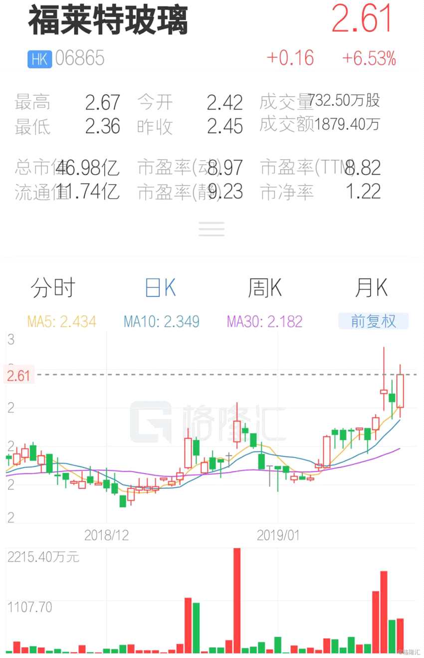 (行情來源：互聯(lián)網(wǎng)APP)