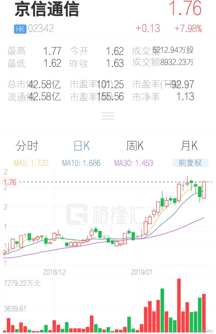 (行情來(lái)源：互聯(lián)網(wǎng)APP)