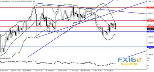 （图片来源：Dailyfx、）