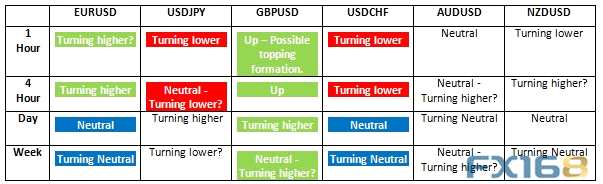 (图片：FX Charts、)