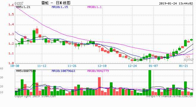 雷蛇：頭頂“電競(jìng)外設(shè)第一股”光環(huán)的轉(zhuǎn)型困局
