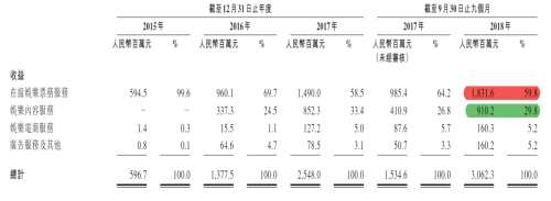 猫淘正面刚：内容决定高下，资本行情成风向标