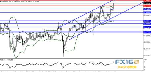 （图片来源：Dailyfx、）