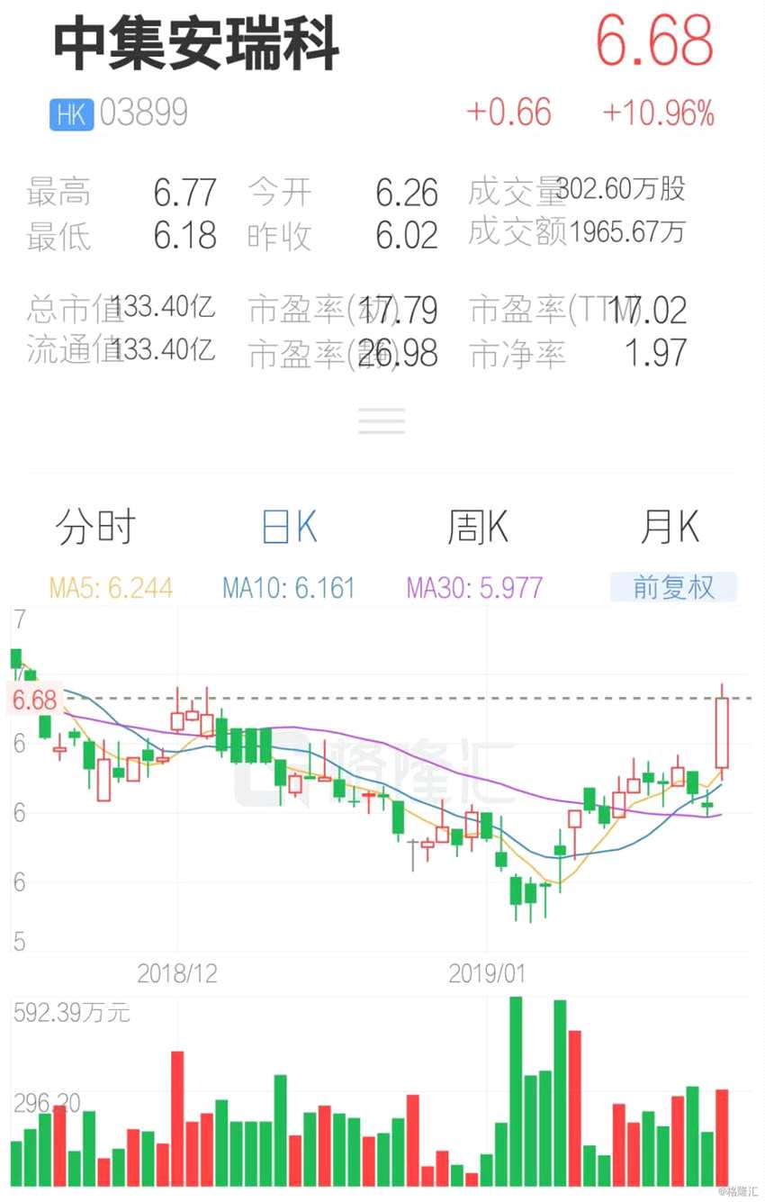 (行情來源：互聯(lián)網(wǎng)APP)