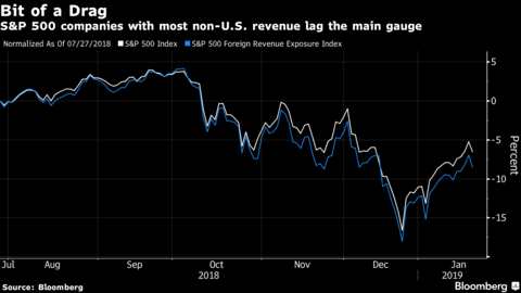 BlueBay Asset Management首席投资策略师赖利(David Riley)对彭博电视(Bloomberg TV)表示，“要想让当前风险资产的反弹持续下去，我们需要一个积极的财报季，需要一些积极的数据。”